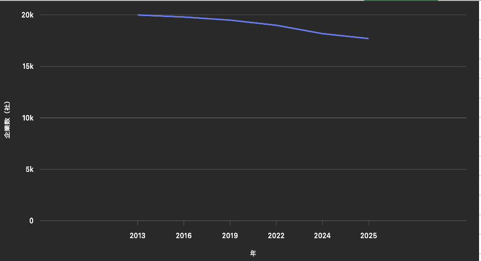 全世界の海外進出企業数の推移